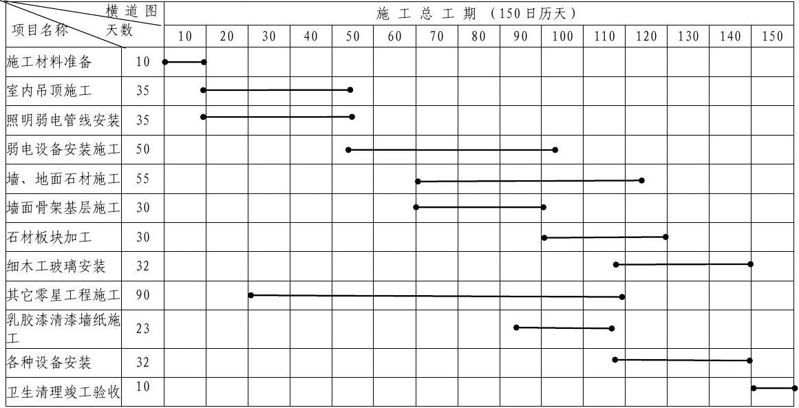 九游体育施工主材的进度表_九游体育拟投入的主要施工机械设备表_九游体育主材有哪些