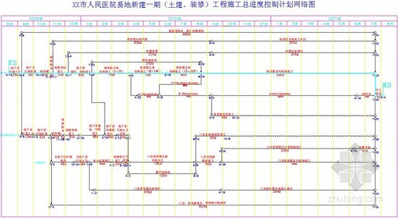 [浙江]市人民医院工程施工总进度控制计划图表（土建 装饰）