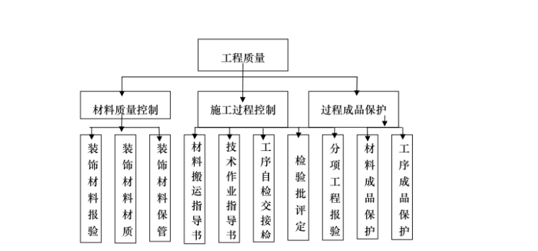 北京市某工程10-17层办公区室内精九游体育工程施工组织设计