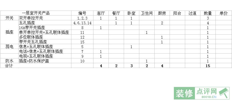 一居室九游体育预算表_2居室房子如何九游体育_一居室开间九游体育效果图