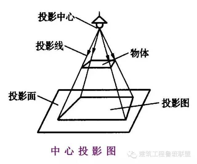 最全的建筑结构施工图识图入门总结，只能帮你到这儿了！