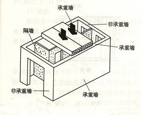 九游体育拆改承重结构_纸结构承重_c20细石混凝土承重梁未达到设计强度拆模