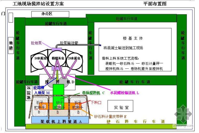 施工现场搅拌站设备配置方案