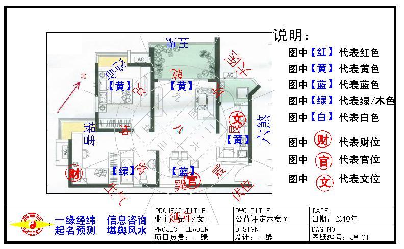 风水上东南方位_阴宅乾山巽向风水详解_家居风水的东南巽位