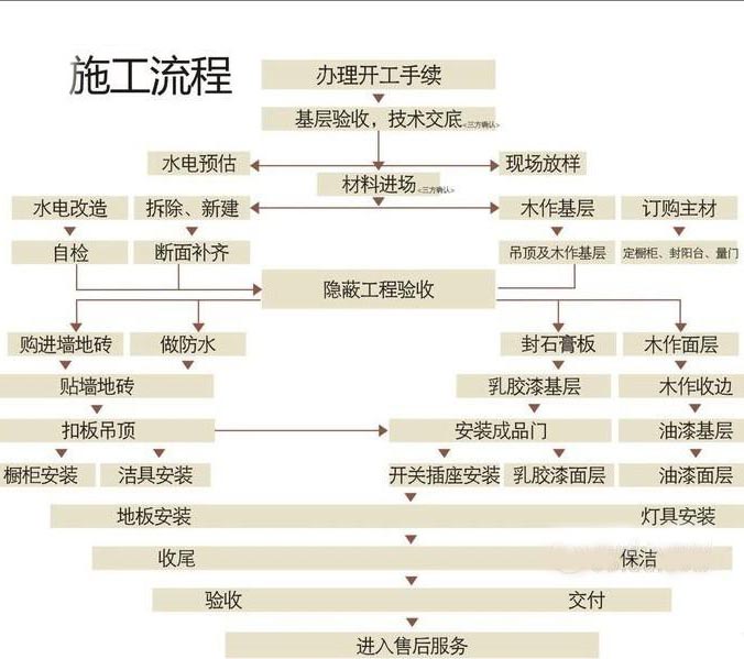 桥梁工程主要施工机械设备表_九游体育主要机械_九游体育装饰公司主要施工机械