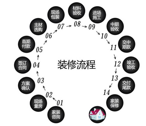 收房后九游体育步骤_精装房收房验房注意事项_精九游体育收房验房注意事项