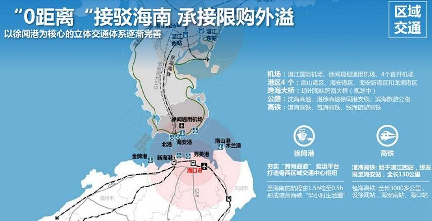 海口对面湛江市*鼎龙开发商内部消息