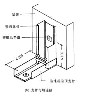 轻钢龙骨隔墙施工工艺_隔墙施工_装饰九游体育隔墙施工标准