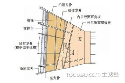 隔墙施工_轻钢龙骨隔墙施工工艺_装饰九游体育隔墙施工标准