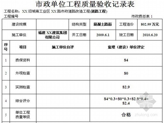 市政道路工程监理质量评估报告 30页（附五统表）