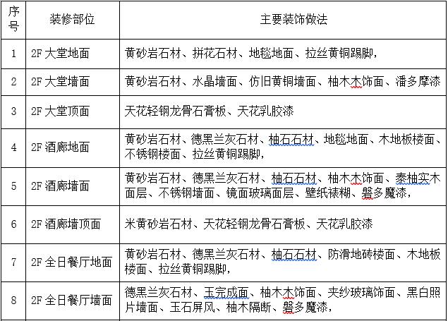 装饰工程施工组织设计方案范本