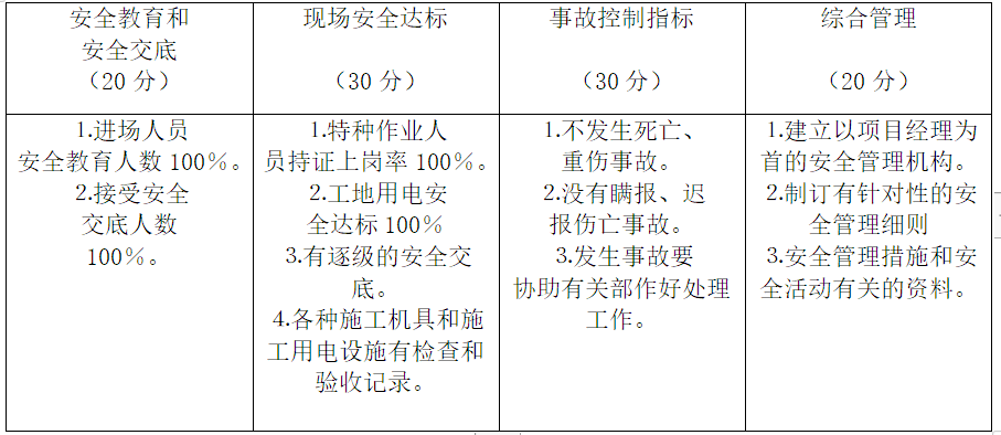 坑村改造项目铝合金门窗装饰工程施工方案