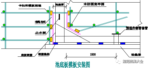 室外消防水池施工方案