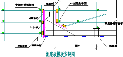 消防水池施工方案实例（值得收藏）