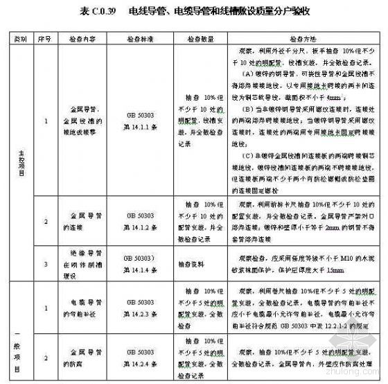 管道保温施工协议_内外九游体育施工技术协议_施工安全责任协议