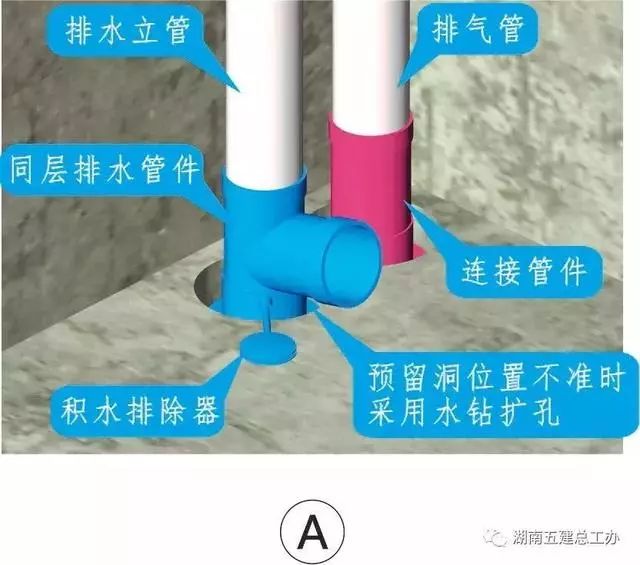 同层排水卫生间防水施工工艺标准化做法