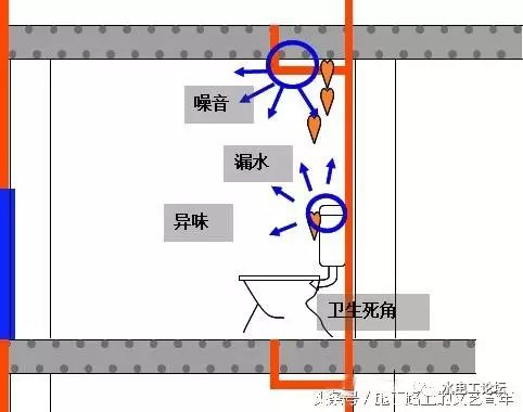 看完万科卫生间同层排水技术标准你要怎么做