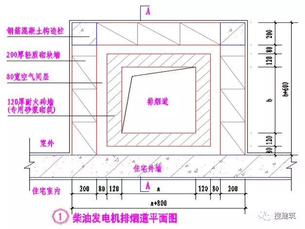 万科的施工图设计经典总结