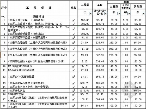 [内蒙古]住宅小区园建工程结算（硬景+水电）