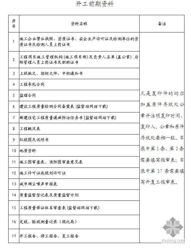 建筑工程技术资料归档范围（总包、分包）