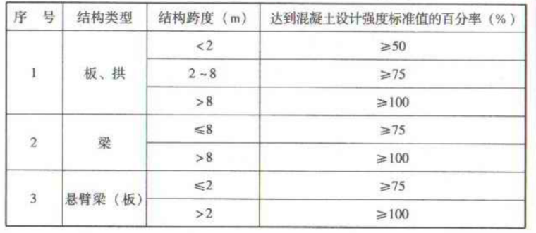 TB10424-2010铁路混凝土工程施工质量验收标准