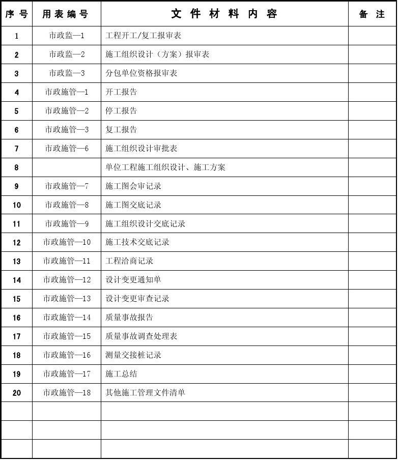 九游体育竣工资料目录_竣工资料 目录_上海市建筑安装工程质量竣工资料免费下载