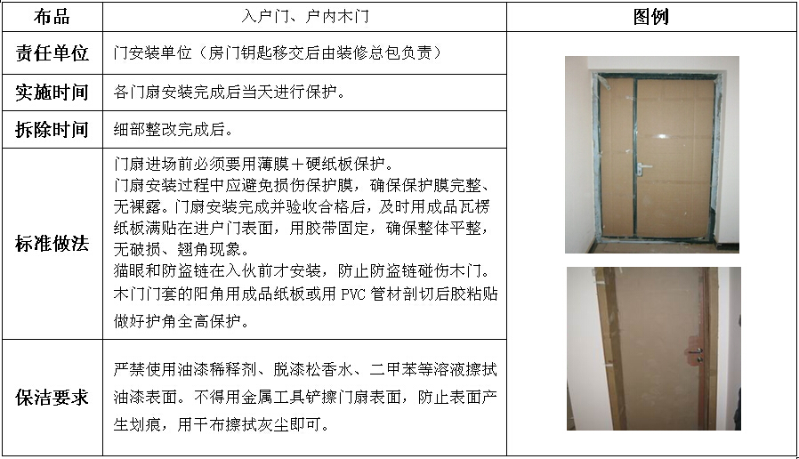 标杆企业深圳区域九游体育房成品保护强制性施工作业标准