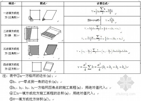 [青海]水电站土地复垦方案报告书（含投资测算）