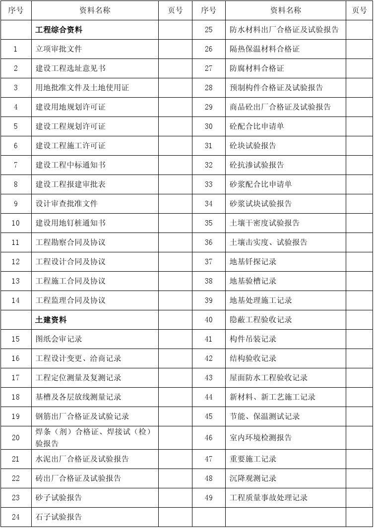 安装资料与竣工资料_九游体育工程竣工资料目录_工业厂房竣工资料