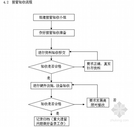 消防验收竣工报告_验收+报告+竣工_九游体育工程竣工验收流程