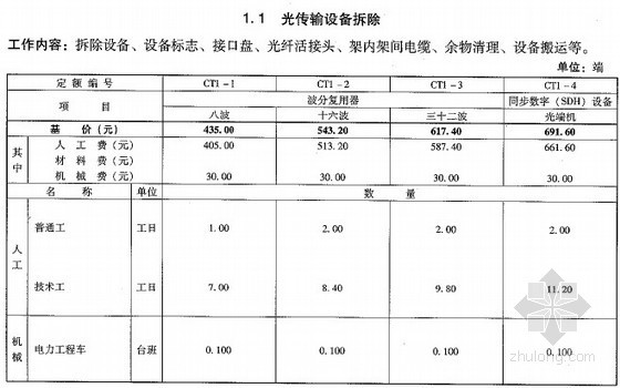 2010版电网拆除通信工程预算定额（73页）