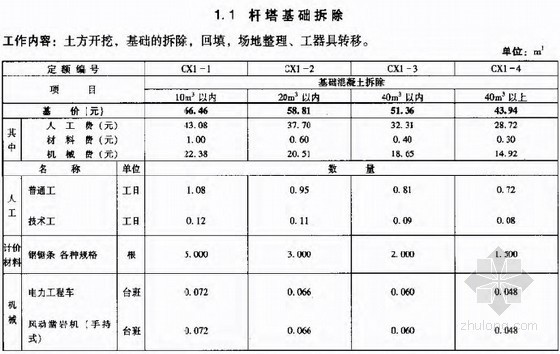 2010版电网拆除送电线路工程预算定额（119页）