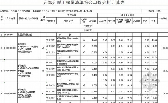 [福建]2013年污水处理厂配套污水排水管网工程量清单预算（综合单价分析）