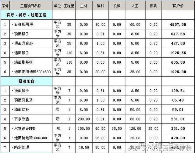 九游体育涂料预算_九游体育价格预算_基九游体育预算