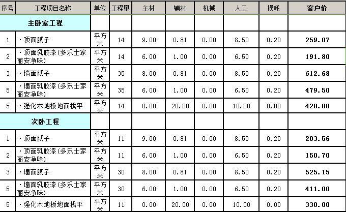 九游体育涂料预算_基九游体育预算_九游体育价格预算