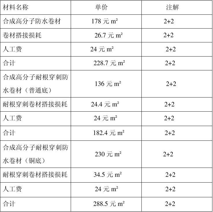 九游体育做防水_防水公司门面九游体育效果图大全_防水九游体育报价单