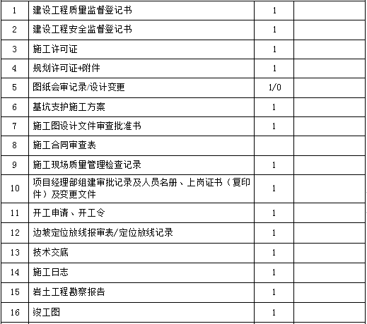 基坑支护工程竣工验收文件和资料目录