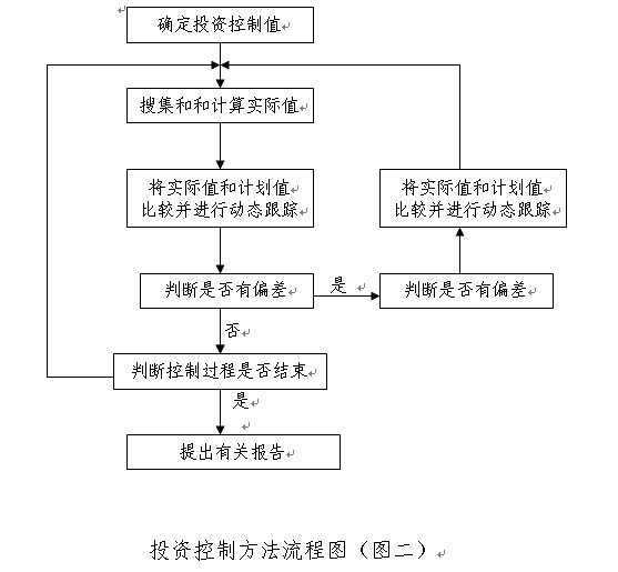 九游体育工程竣工验收流程图_九游体育流程验收_竣工验收资料验收