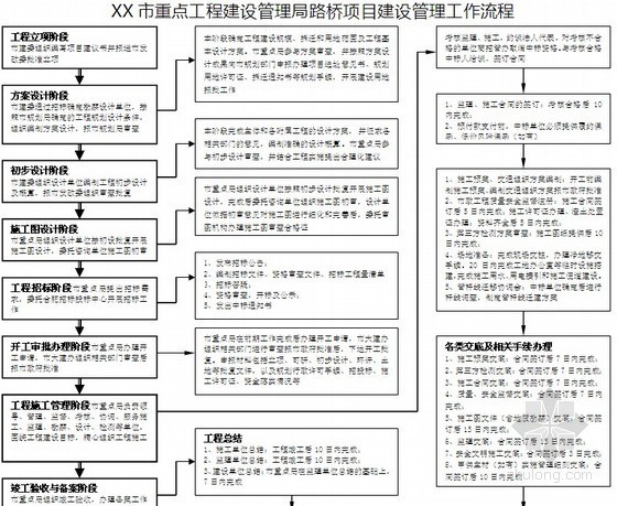 市政道路桥梁项目管理工作流程图（全面）