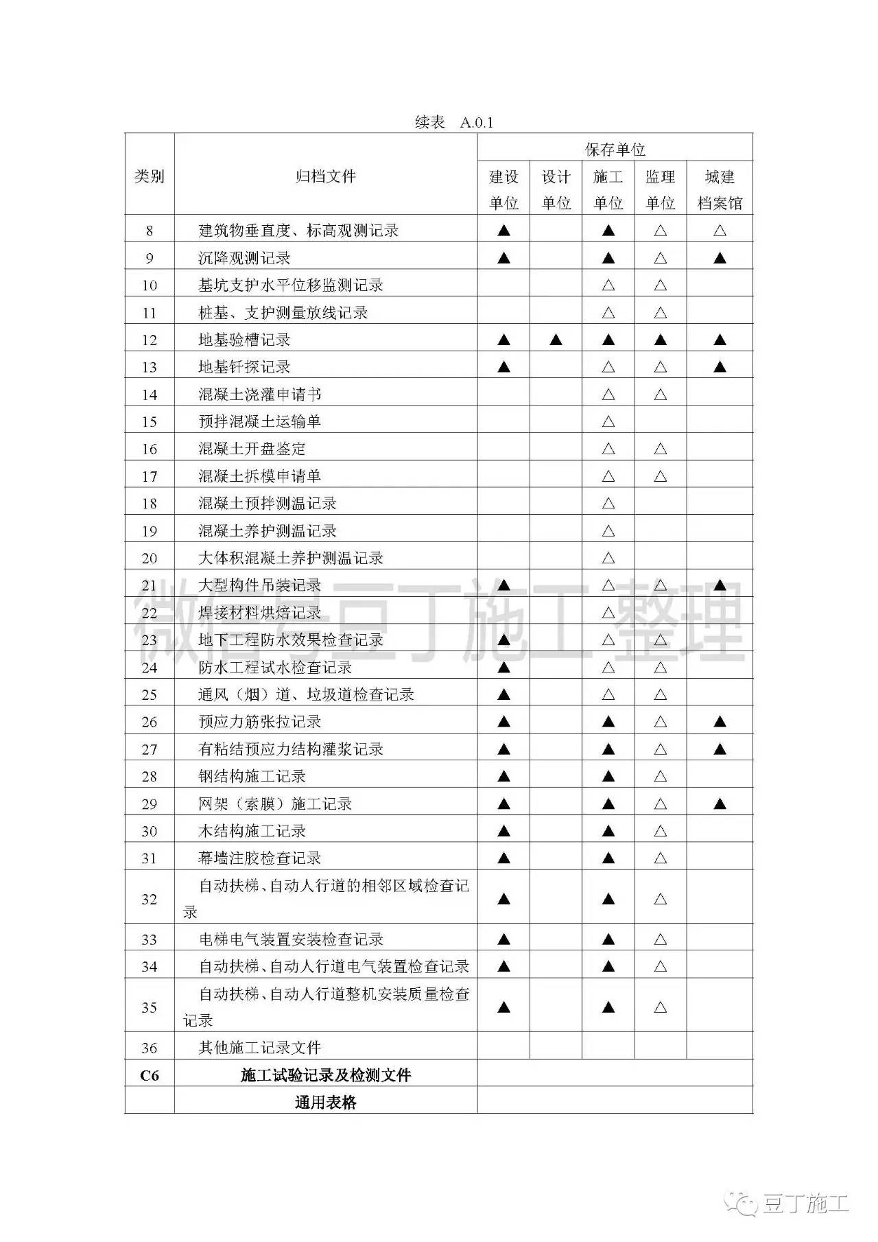 中国有限公司公司开业前九游体育交给物业垃圾处理费用怎样记帐_九游体育竣工资料交给甲方要做几份_甲方工程部要呆工地吗