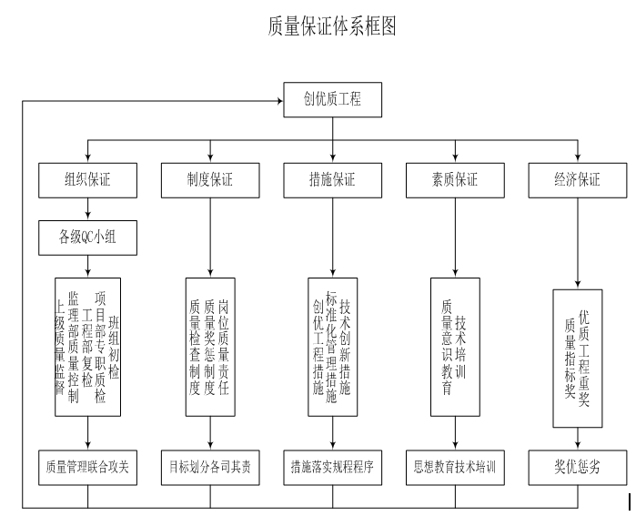 [给排]河南某学院学生宿舍水电安装施工方案