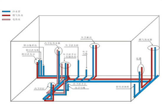 九游体育新房的施工步骤流程_医院九游体育改造施工组织设计_九游体育给排水施工图