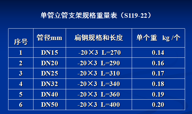 [全国]给排水安装工程施工图预算的编制（共38页）