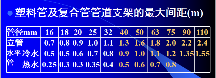 [全国]给排水施工图预算的编制（共57页）