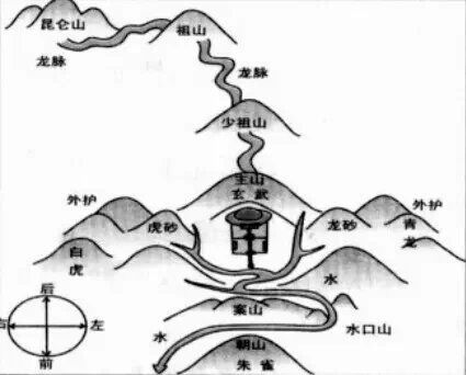 阴地风水水法_家居风水水法_风水地理水法