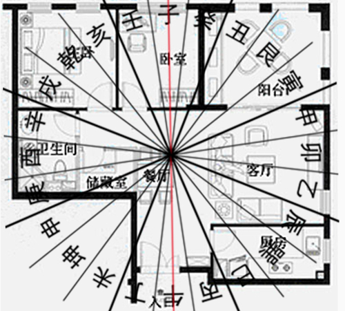 家居风水的分析_家居色彩风水_家居摆放风水