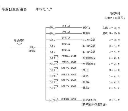 九游体育水电安装预算_九游体育辅材预算_九游体育电缆预算