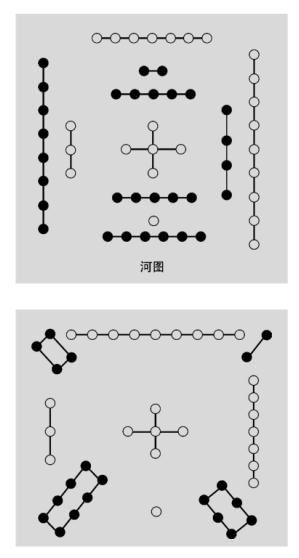 什么是风水术？