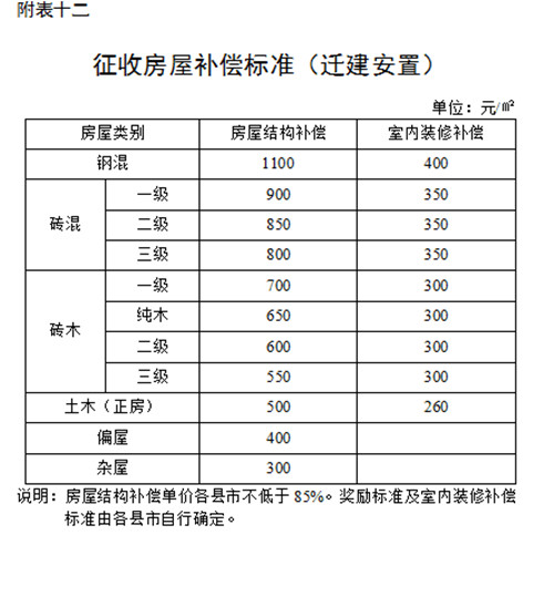 房屋重置价与房屋补偿_国有土地上房屋征收与拆迁补偿条例_房屋维修补偿协议