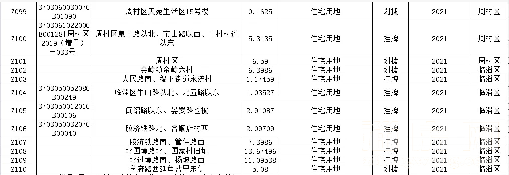 房屋维修补偿协议_房屋征收与补偿条例_房屋补偿了土地还补偿不